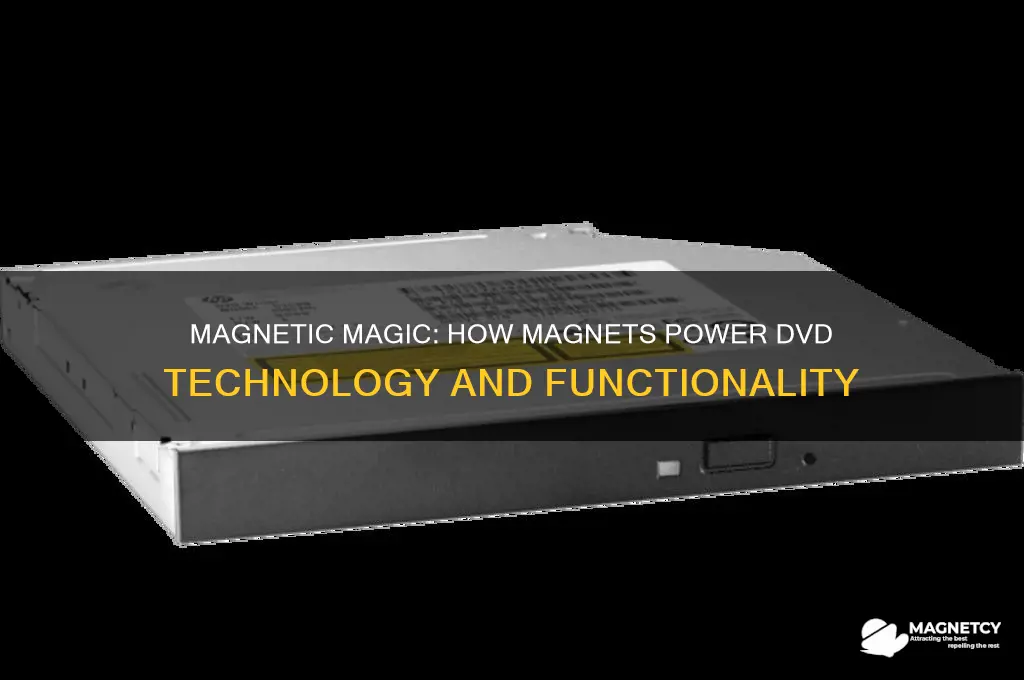 how are magnets used in dvds