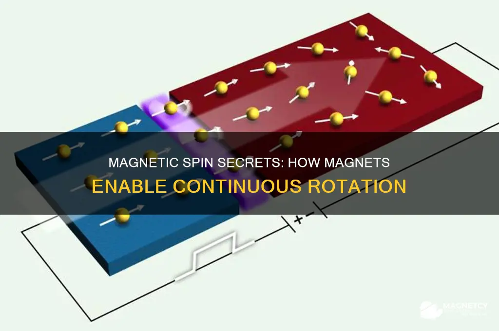 how are magnets used to always spin