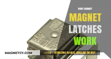 Exploring the Mechanics of Cabinet Magnet Latches: A Comprehensive Guide