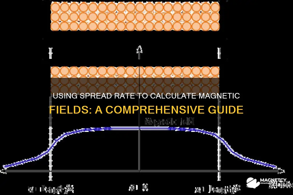 how can spread rate be used to calculate magnetic field