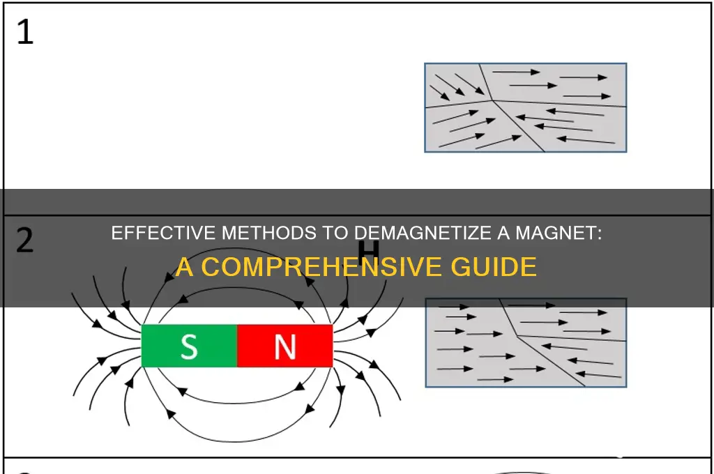 how can you demagnetize a magnet