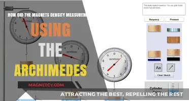 Measuring Magnet Density: Archimedes' Principle in Modern Applications