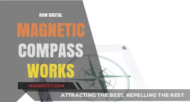 Exploring the Intricacies of Digital Magnetic Compass Technology
