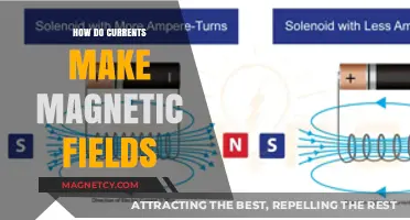 Unveiling the Mystery: How Electric Currents Create Magnetic Fields