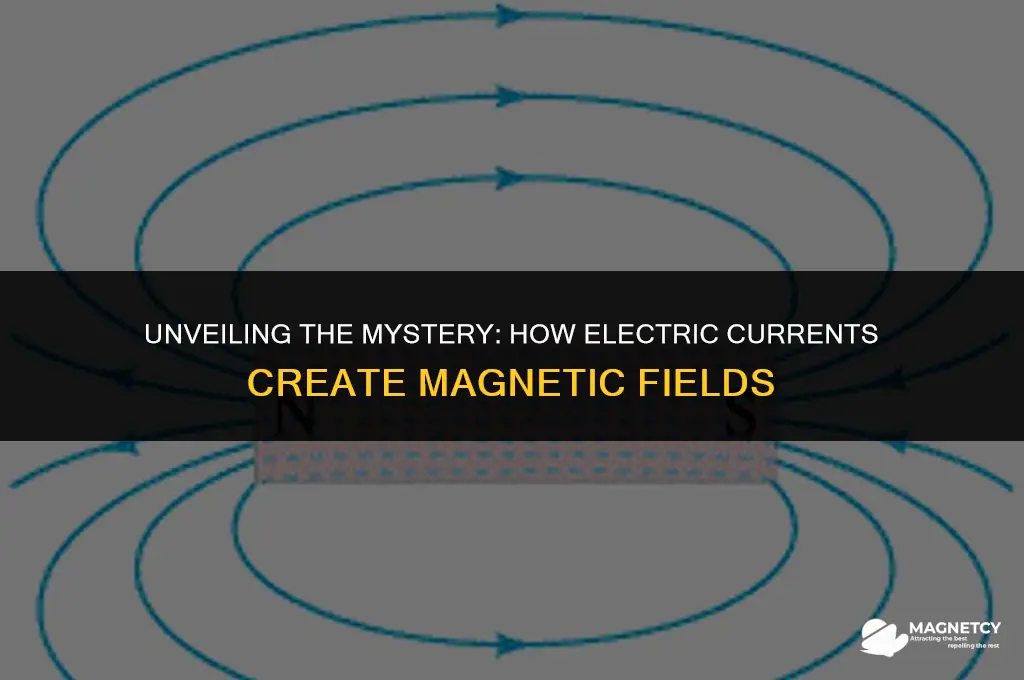 how do currents make magnetic fields