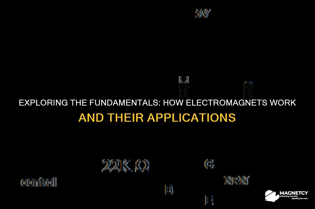 how do electro magnets work