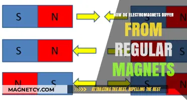 Exploring the Dynamic World of Electromagnets vs. Permanent Magnets