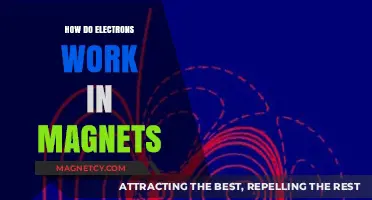 Unveiling the Mysteries: How Electrons Orchestrate Magnetism