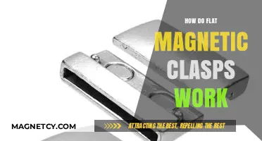 Understanding Flat Magnetic Clasps: A Comprehensive Guide
