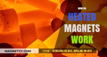 Exploring the Science Behind Heated Magnets: A Comprehensive Guide