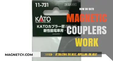 Understanding Kato Magnetic Couplers: A Comprehensive Guide