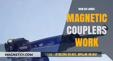 Understanding Lionel Magnetic Couplers: A Comprehensive Guide