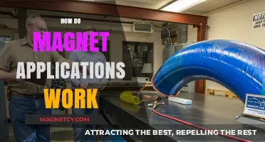 Exploring the Science Behind Magnet Applications: A Comprehensive Guide
