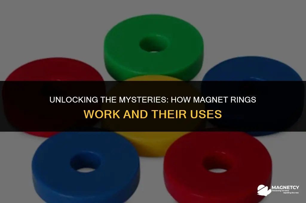 how do magnet rings work