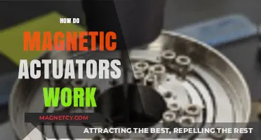 Exploring the Mechanics: How Magnetic Actuators Operate