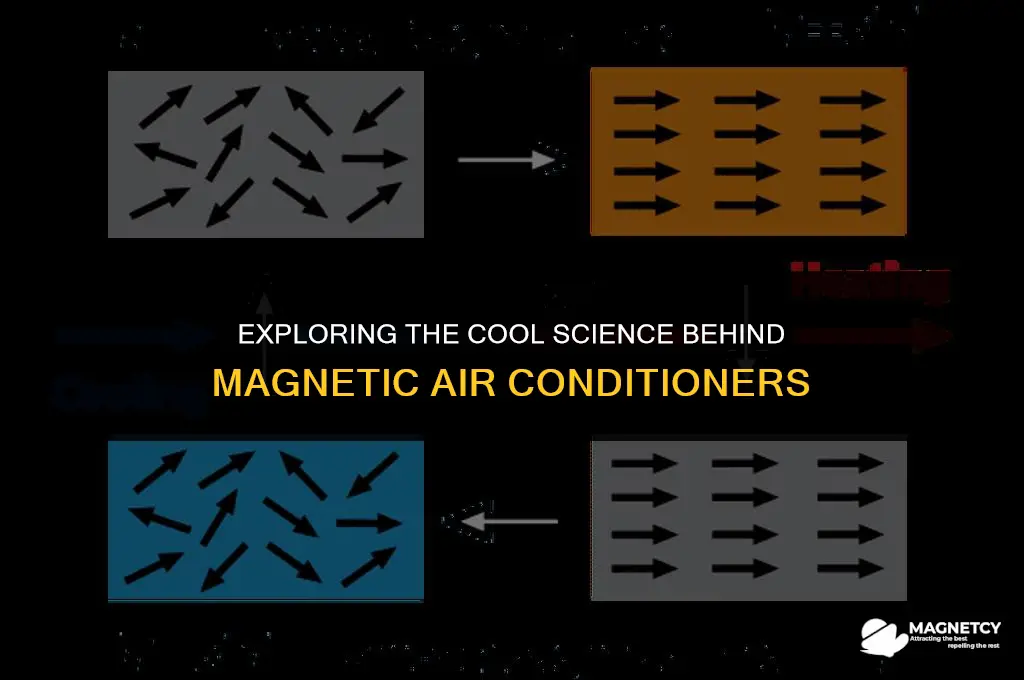 how do magnetic air conditioners work