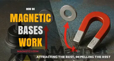 Exploring the Science Behind Magnetic Bases: A Comprehensive Guide