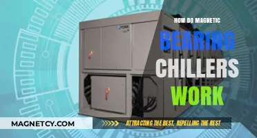 Exploring the Mechanics of Magnetic Bearing Chillers