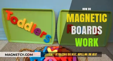 Exploring the Science Behind Magnetic Boards: A Comprehensive Guide
