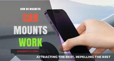 Exploring the Science Behind Magnetic Car Mounts: A Comprehensive Guide