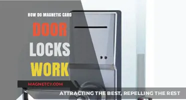 Understanding Magnetic Card Door Locks: A Comprehensive Guide