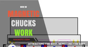 Exploring the Mechanics: How Magnetic Chucks Operate