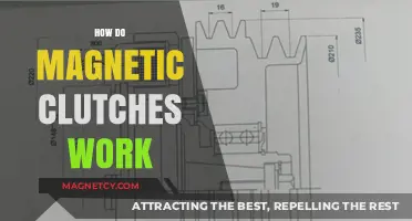 Exploring the Mechanics: How Magnetic Clutches Operate