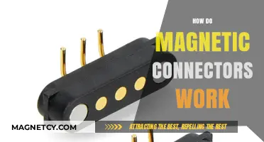 Exploring the Science Behind Magnetic Connectors: A Comprehensive Guide