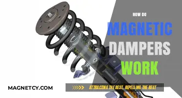 Exploring the Science Behind Magnetic Dampers: A Comprehensive Guide