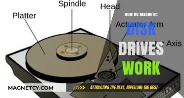 Exploring the Intricacies of Magnetic Disk Drives: A Comprehensive Guide