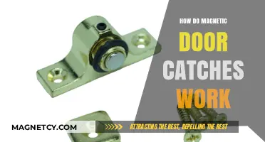 Understanding Magnetic Door Catches: A Comprehensive Guide