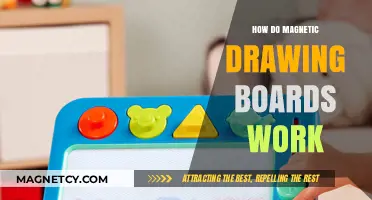 Unveiling the Magic: How Magnetic Drawing Boards Work