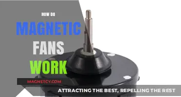 Exploring the Science Behind Magnetic Fans: A Comprehensive Guide