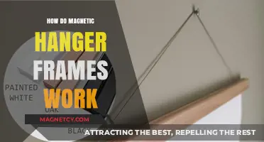 Understanding Magnetic Hanger Frames: A Comprehensive Guide