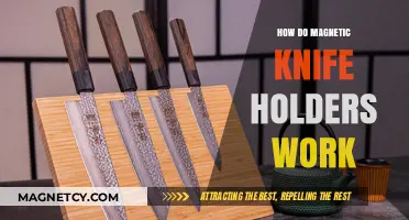 Understanding Magnetic Knife Holders: A Comprehensive Guide