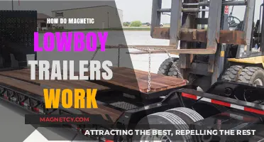 Understanding Magnetic Lowboy Trailers: A Comprehensive Guide