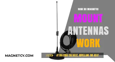 Understanding Magnetic Mount Antennas: A Comprehensive Guide