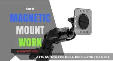 Exploring the Science Behind Magnetic Mounts: A Comprehensive Guide