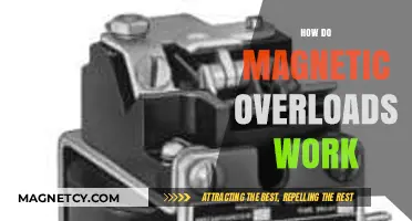Unraveling the Mysteries of Magnetic Overloads: A Comprehensive Guide