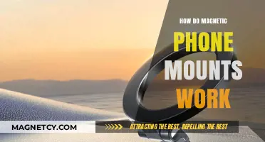 Exploring the Science Behind Magnetic Phone Mounts: A Comprehensive Guide