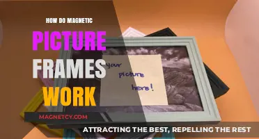 Understanding Magnetic Picture Frames: A Simple Guide