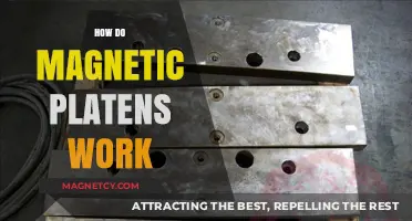Exploring the Science Behind Magnetic Platens: A Comprehensive Guide