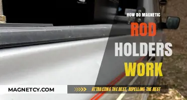 Exploring the Science Behind Magnetic Rod Holders: A Comprehensive Guide