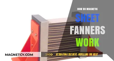 Unveiling the Mystery: How Magnetic Sheet Fanners Operate