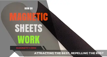 Unveiling the Mysteries: How Magnetic Sheets Work