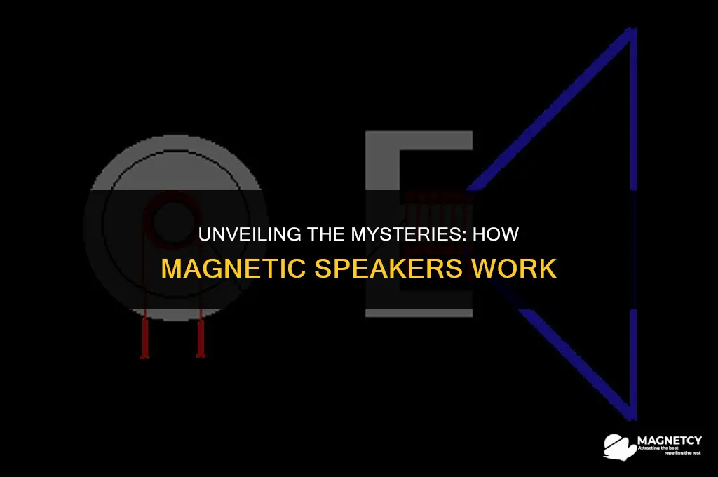 how do magnetic speakers work