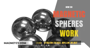 Unlocking the Mysteries of Magnetic Spheres: A Comprehensive Guide