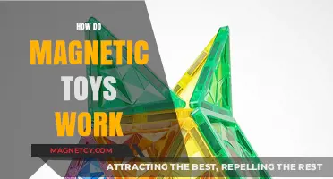 Unlocking the Mysteries: How Magnetic Toys Work and Fascinate