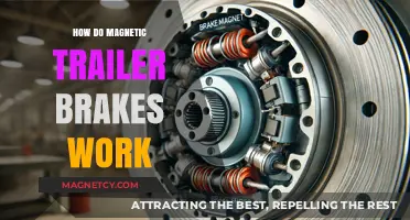 Understanding Magnetic Trailer Brakes: A Comprehensive Guide