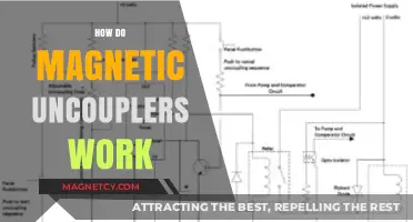 Understanding Magnetic Uncouplers: A Comprehensive Guide